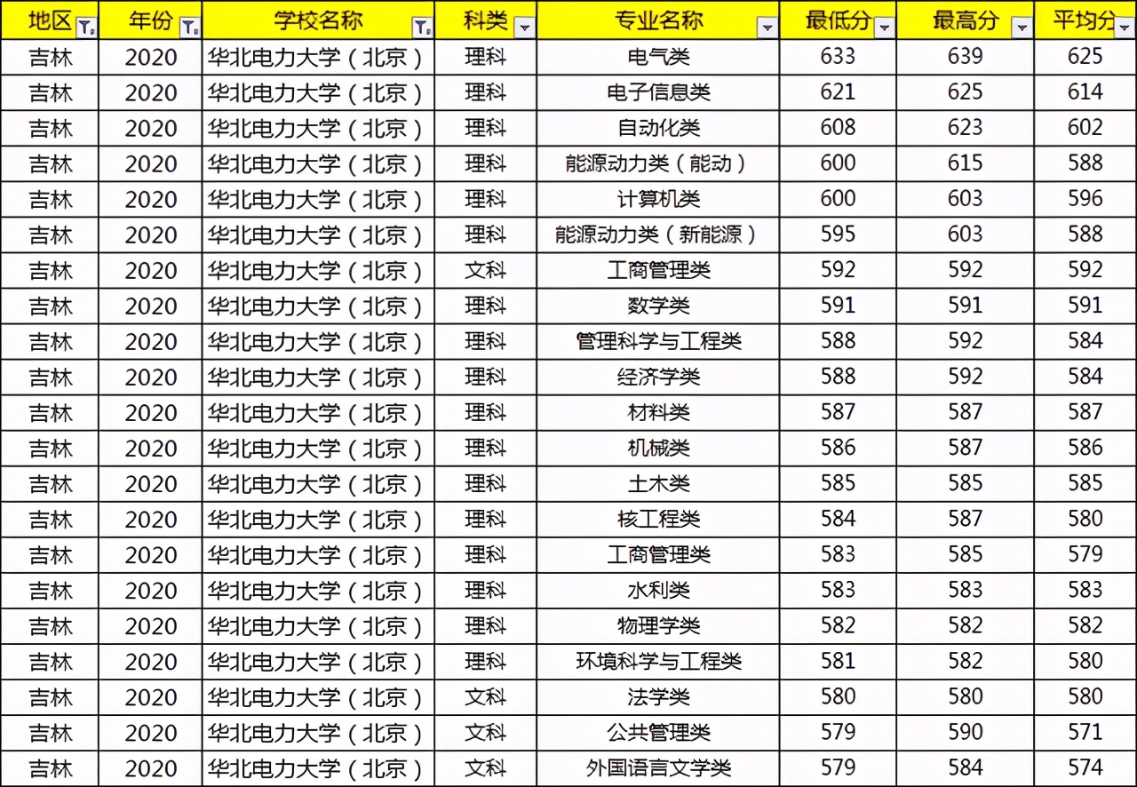 考上就等于铁饭碗的大学,考上国家电网大学有什么用