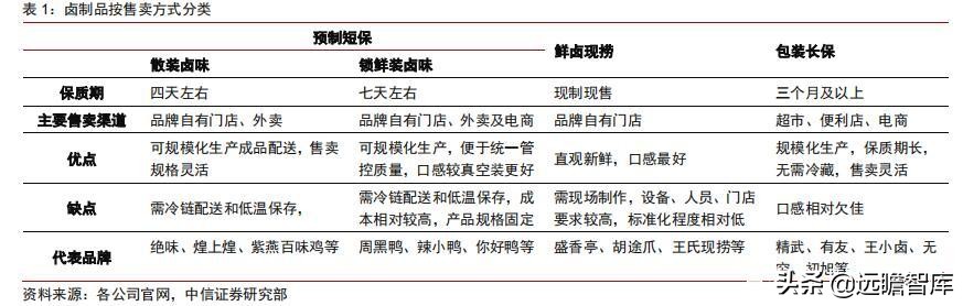 食品饮料行业市场分析,食品饮料行业供应链分析