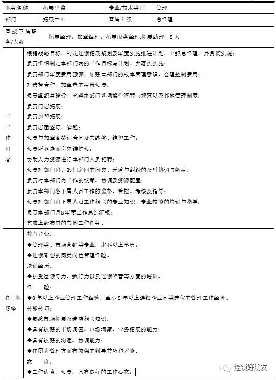 招财的团队名字叫什么,招商团队营销团队