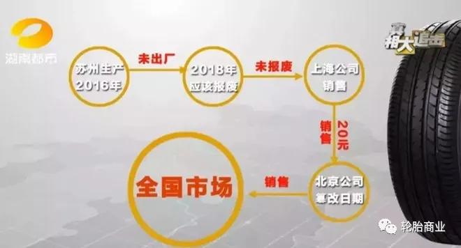 优科豪马轮胎造假,优科豪马轮胎三年有裂纹