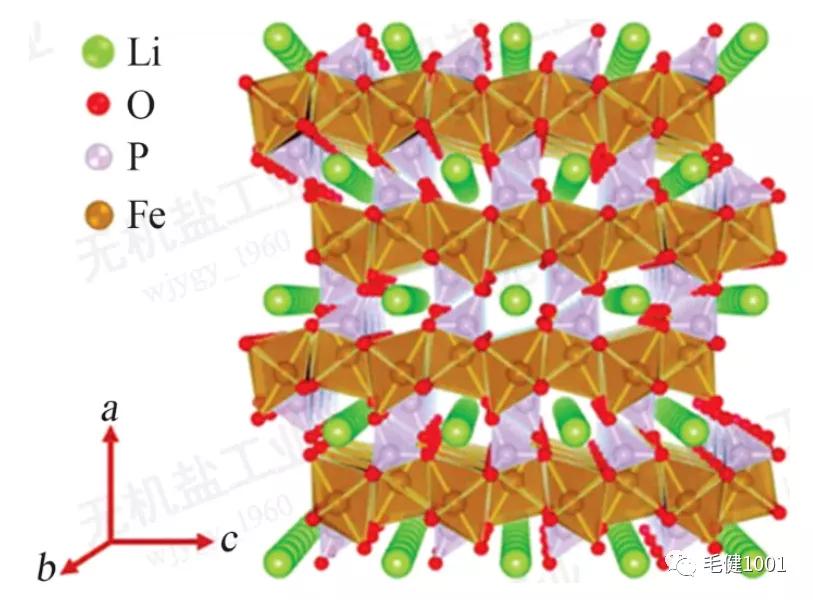 锂离子电池原理负极材料,锂离子电池电化学原理