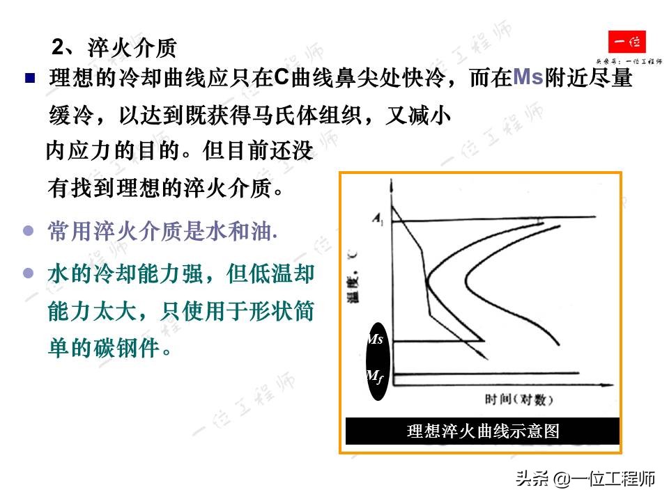 钢的热处理主要工艺参数,机械零件的热处理的作用
