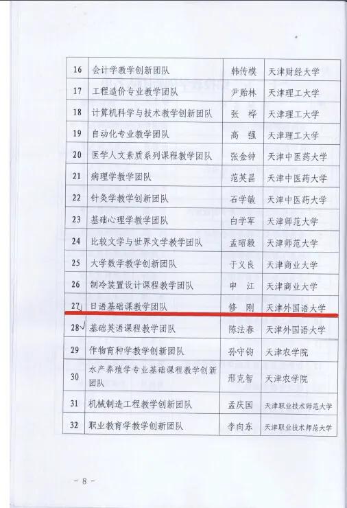 王牌专业特色专业重点专业的区别,大学专业介绍大全日语专业