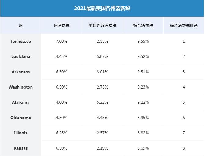 在美国买东西得多少钱,在美国买东西需要花钱吗