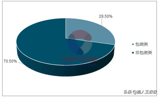 学做蛋糕生意好不好,做蛋糕烘焙这行业有前途吗