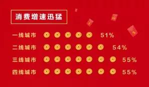 多地口碑饿了么订单翻倍的背后，春节开店，值不值？