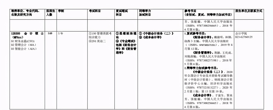 重庆会计专业考研学校,重庆科技大学会计专硕