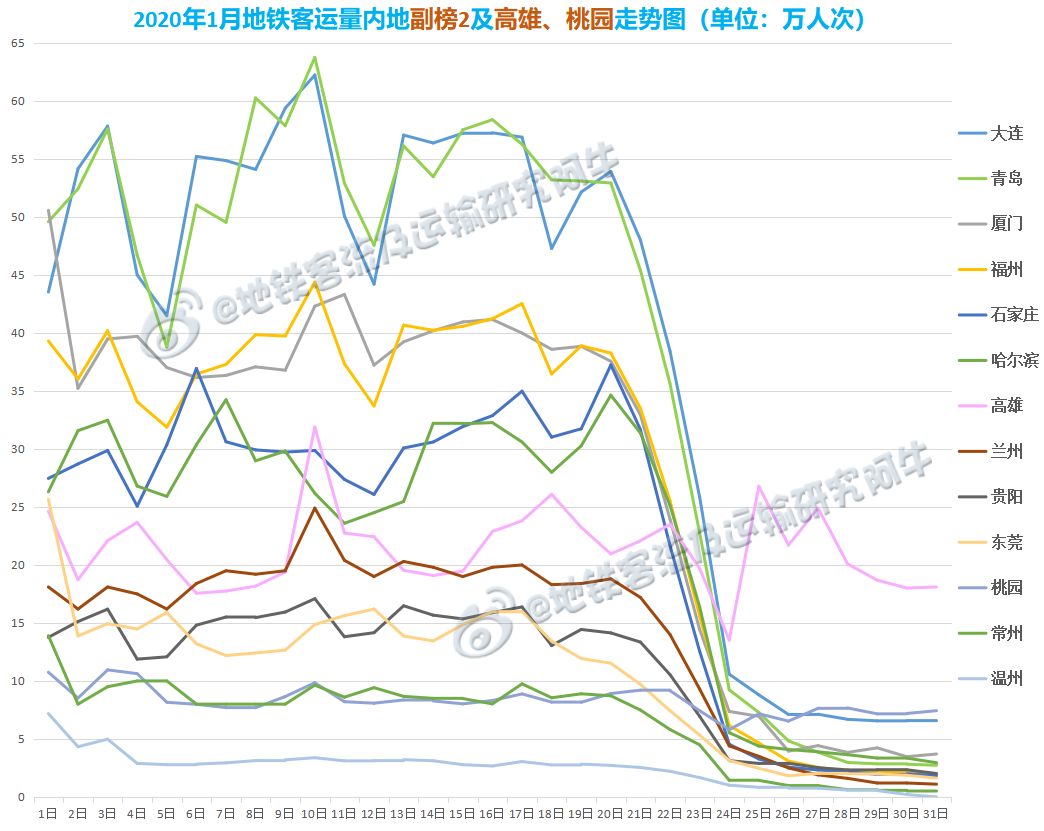 韩国地铁运营时间最新,韩国地铁增加线路