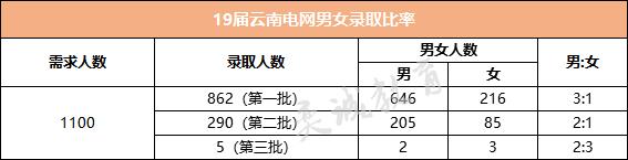 为什么考公女生分数比男生高,南网考的几率大吗