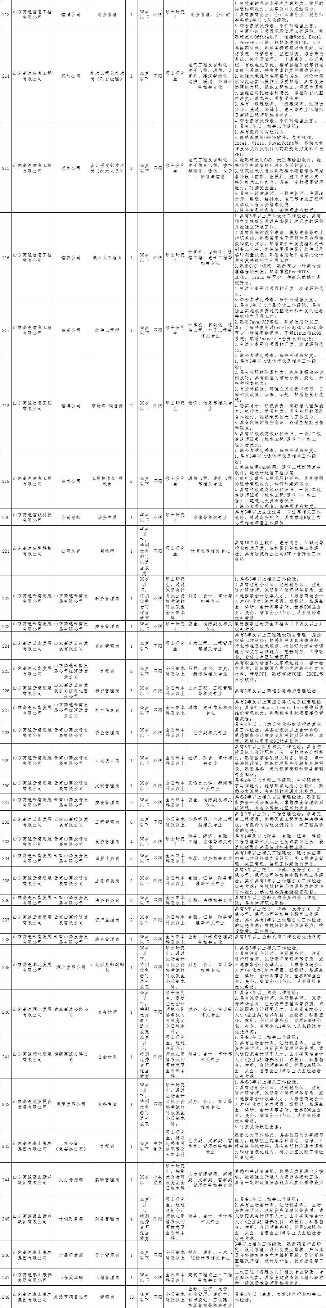 山东高速招聘2022社会招聘简章,山东高速集团菏泽2023社会招聘