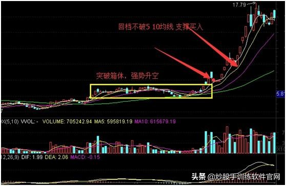 为什么自己总做不好股票,短线介入强势股方法技巧