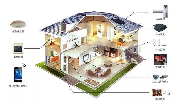 智能家居如何接轨传统安防,智能家居智能安防