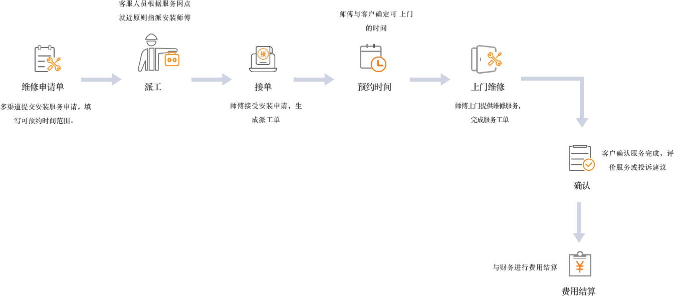 售后服务管理系统,售后服务管理系统必备功能有哪些