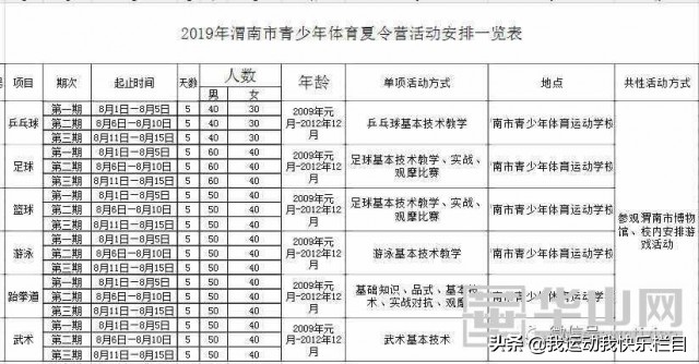 全国青少年体育夏令营,全国青少年体育冬夏令营方案