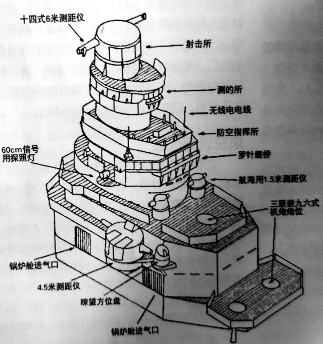 日本海军和中国战舰对比,日本海军鼎盛时期