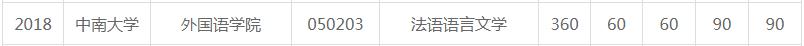 中南大学考研全攻略（各大专业详解、报录比、参考书目复试情况）