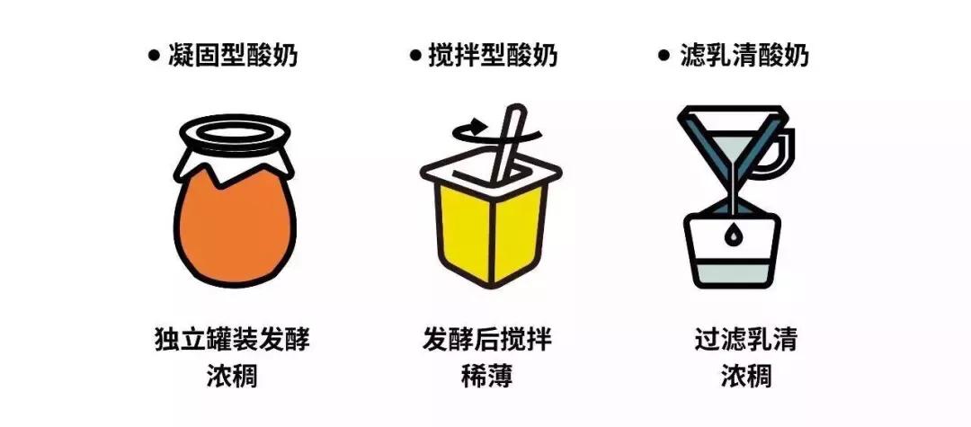 20款常温酸奶评测,2020酸奶推荐