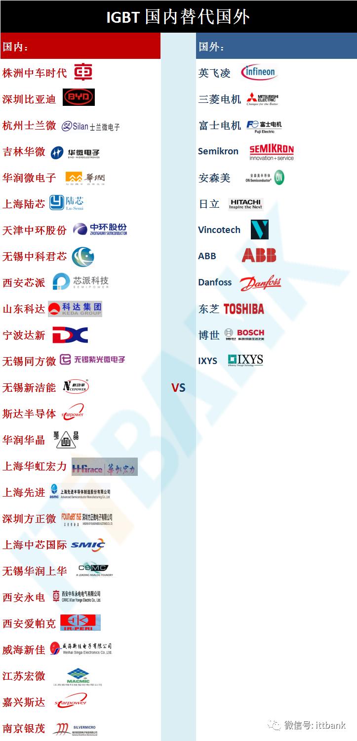 igbt国内发展现状,igbt替代