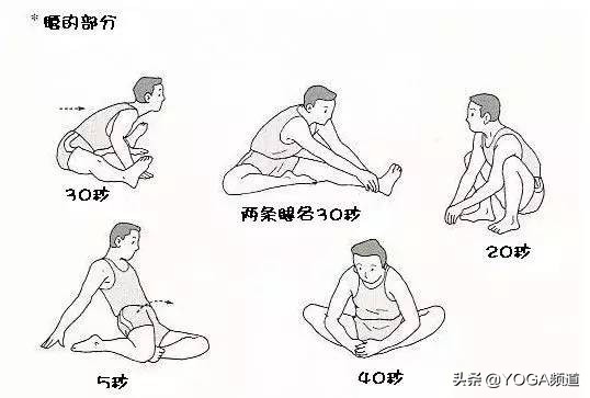 如何正确拉伸韧带，新手应该避免的问题