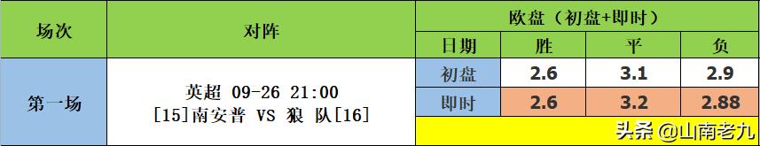 胜负彩22103期推荐曼联vs阿森纳,足彩推荐阿森纳对莱切斯特城