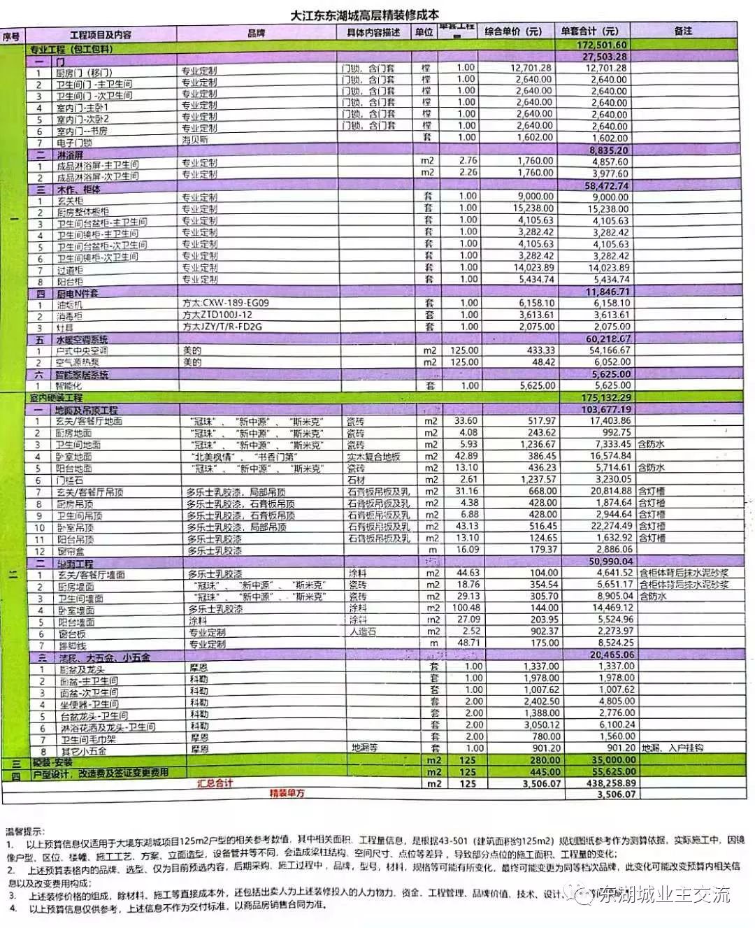 共建品质家园,杭州市旭辉东湖城精装修业主建议书-10月14日