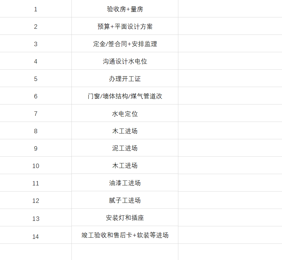家装建材在哪里购买比较省钱,什么时间网购装修建材最划算