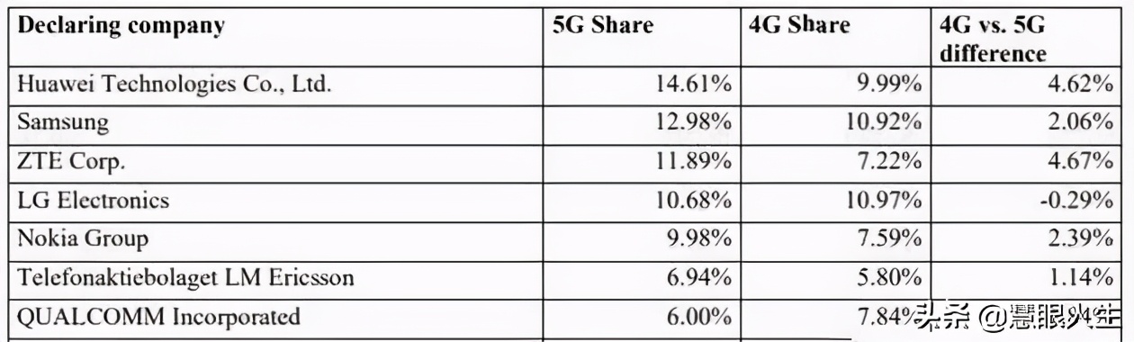 三星和华为谁的科技水平更高,三星公司和华为公司哪个实力强