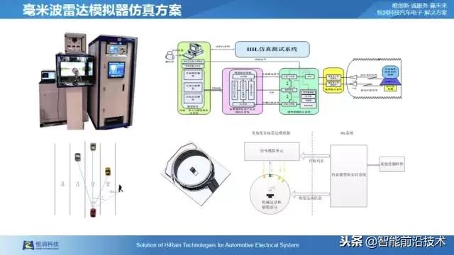 自动驾驶仿真测试专利技术,自动驾驶虚拟仿真测试技术