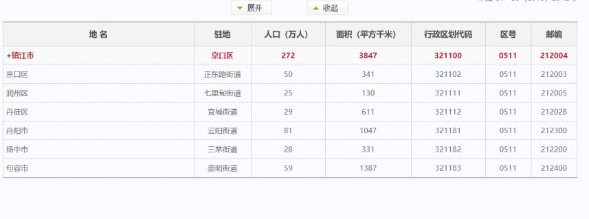 江苏镇江是三线城市吗,镇江市所辖县市区