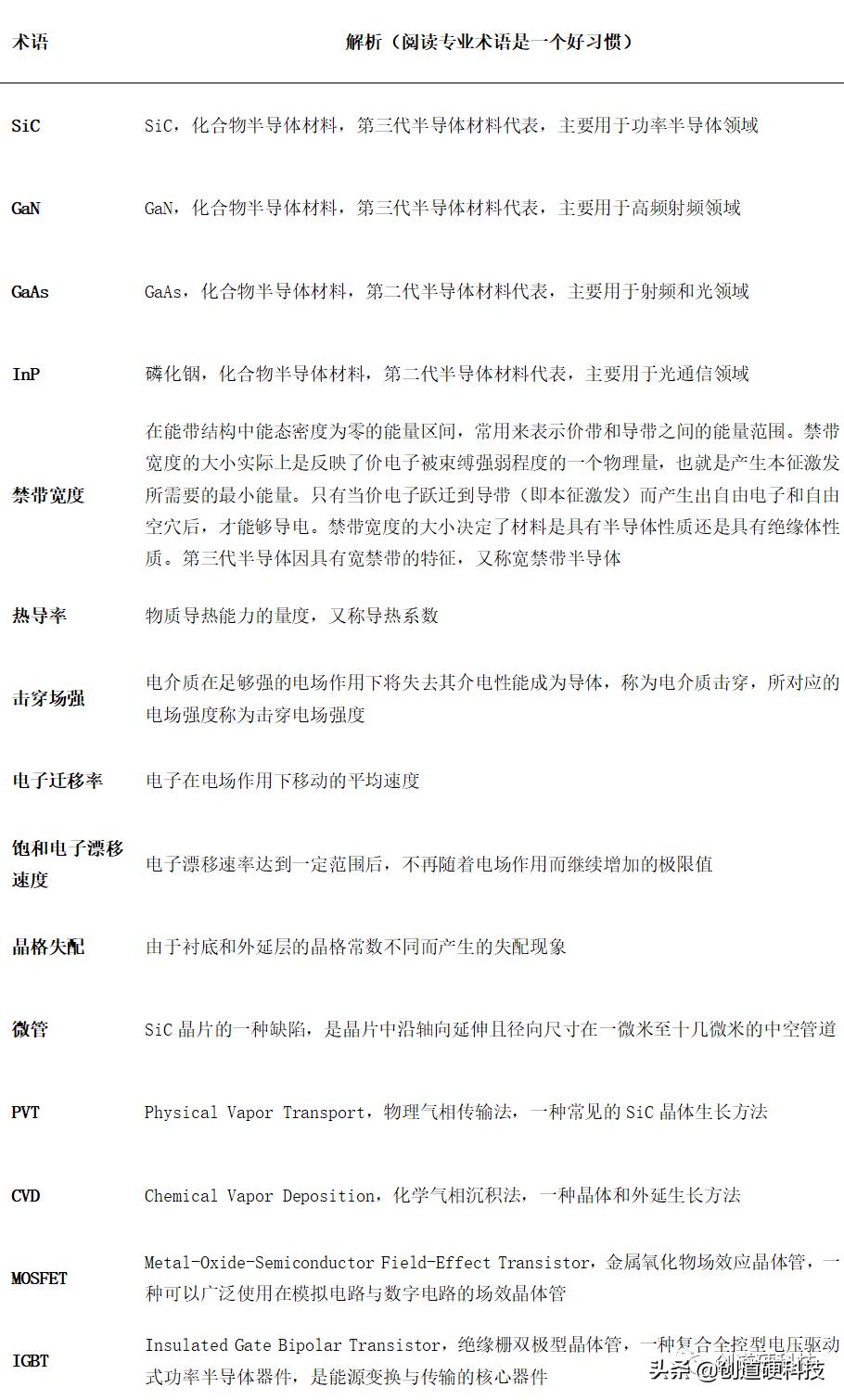 sic第三代半导体材料,第三代半导体sic产业链分布图