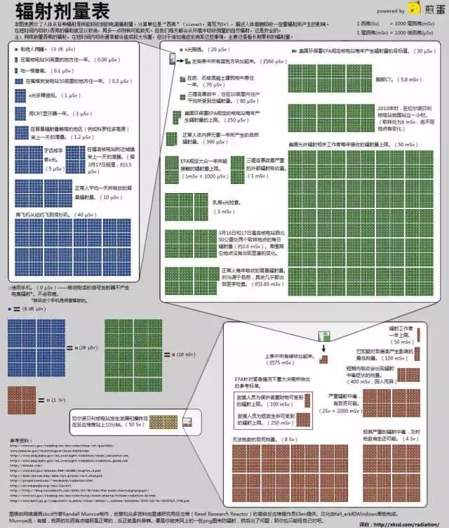 x光b超ct核磁共振区别,收藏这篇就够了