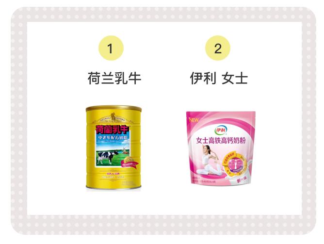 儿童牛奶6-12岁营养高奶粉测评,17岁奶粉口碑最好的前十名