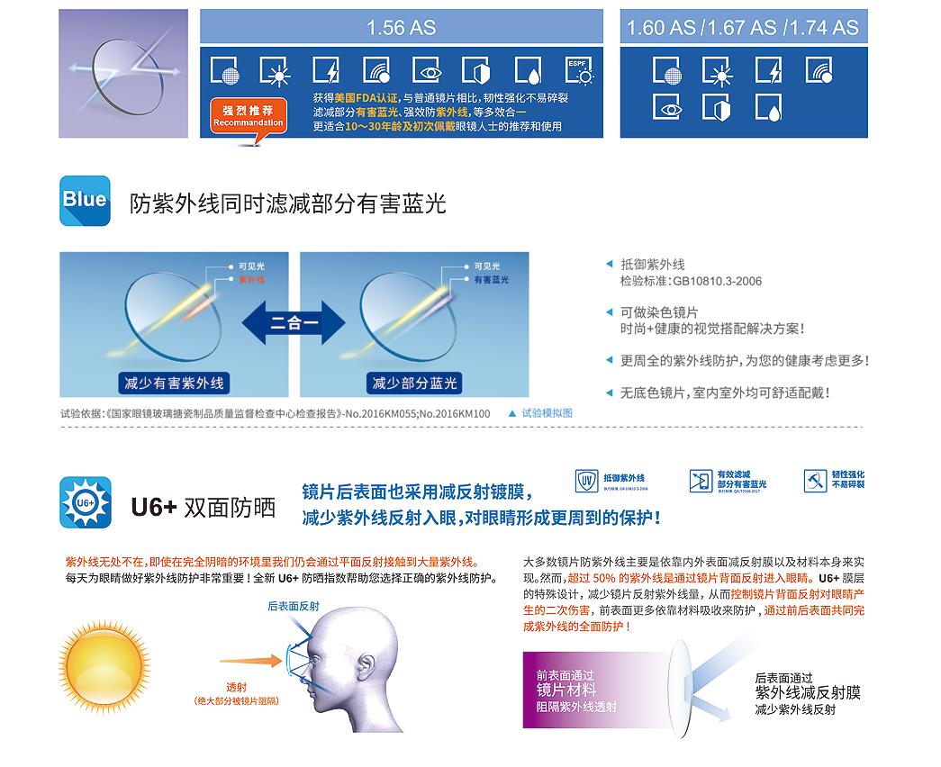 蔡司依视路凯米镜片怎么选,蔡司依视路凯米驾驶型镜片对比
