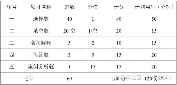 南昌理工学院专升本招生计划,专升本招生简章2022南昌理工学院