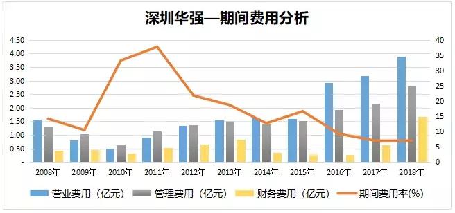 深圳华强：“错位抱团”打造本土电子元器件分销巨头