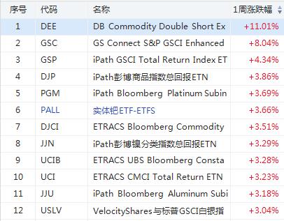 下周etf最新分析,etf上周吸金