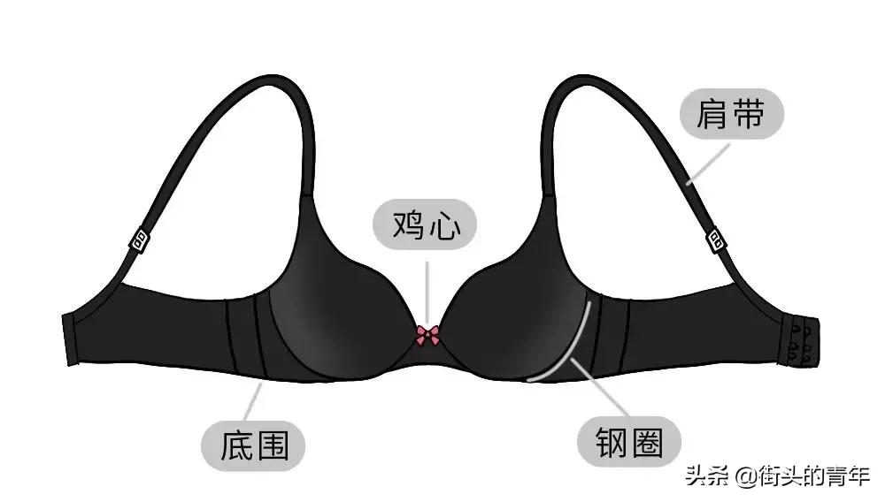 你对女生的内衣根本一无所知