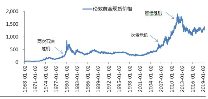 黄金行情操作技术,黄金牛市如何买