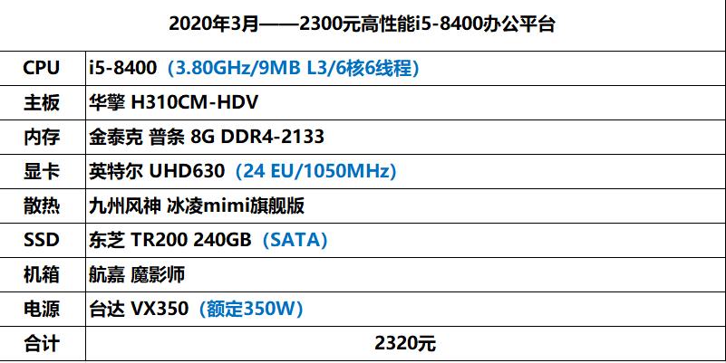 i58400上市,2018年的i5-8400