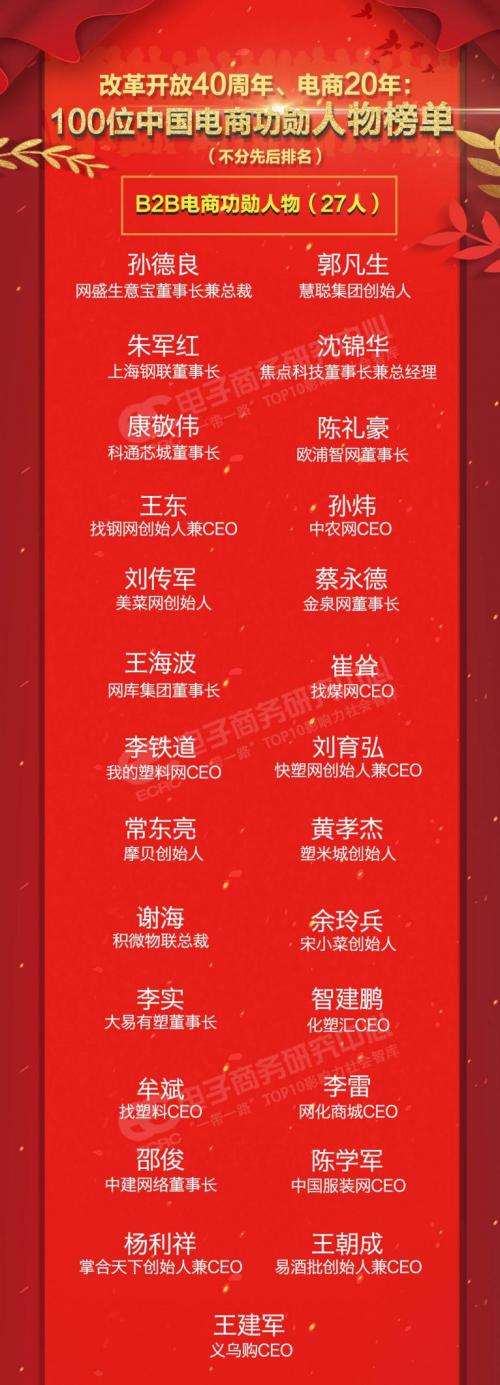 朱军红上海钢联集团,朱军红上海钢联