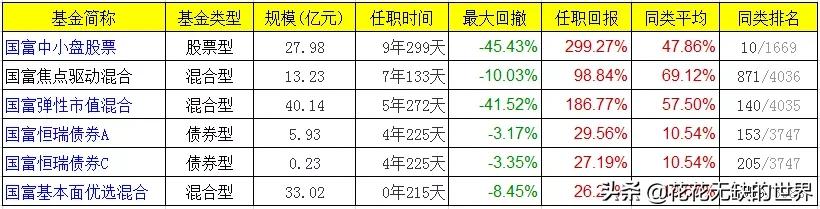 国富兴海回报基金经理赵晓东,国富基金经理赵晓东