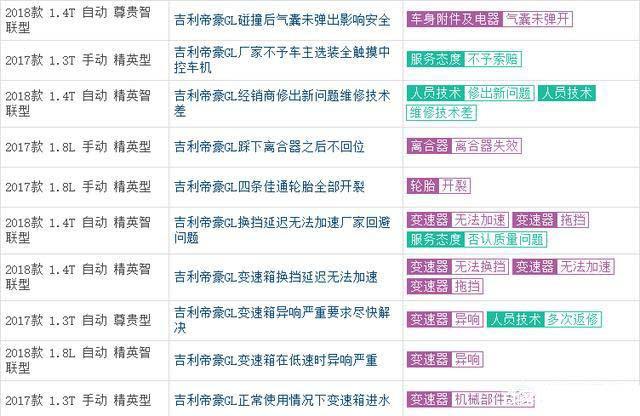 帝豪gl双离合怎么样值得购买吗,帝豪gl1.3t干式双离合换什么油