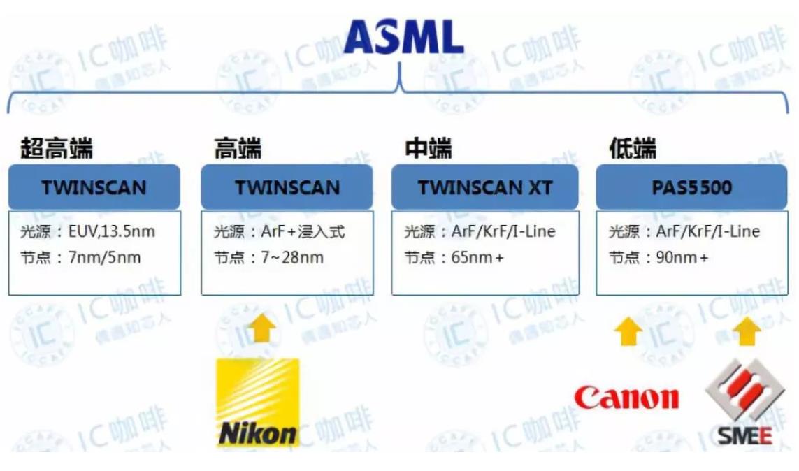 asml光刻机euv会出售给中国吗,asmleuv光刻机价格