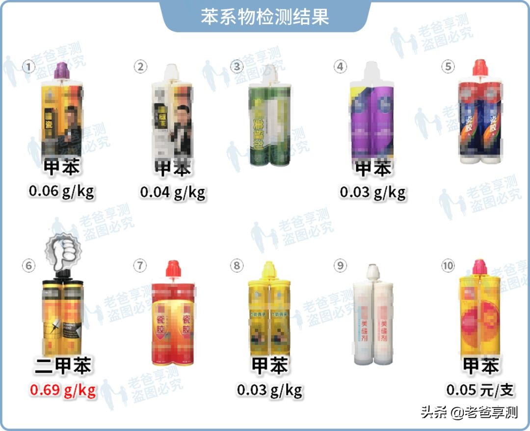 10大美缝剂价格,10大品牌美缝剂