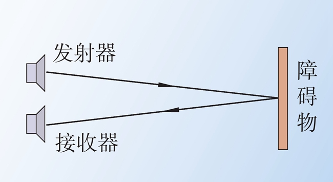超声检查对人体有什么危害,超声检查对身体的危害