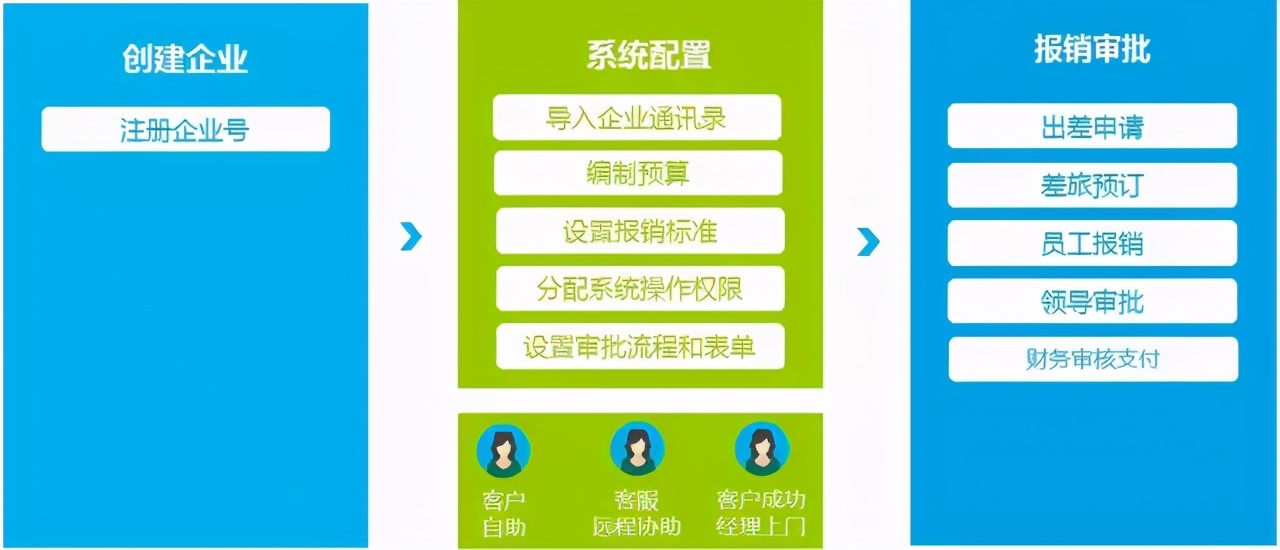 财务故意刁难怎么办,财务遇到费用重复报销应该怎么做