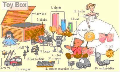 英语启蒙26个字母记忆方法,34张图记住所有生活用词