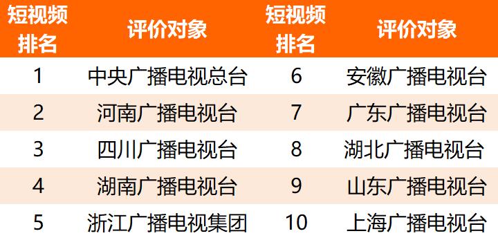 2021年上半年主流媒体网络传播力榜单及解读|德外独家