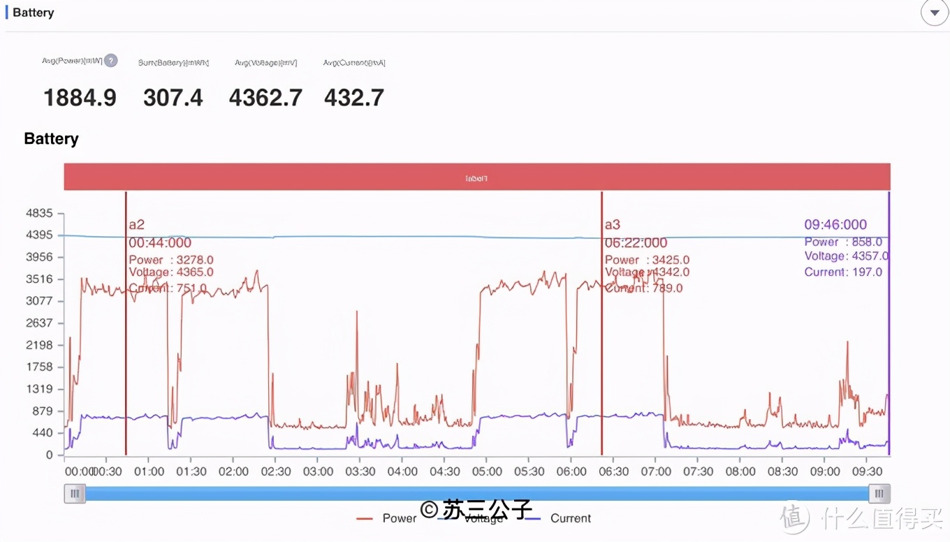 价格最低骁龙870的oppo手机,骁龙865最贵的oppo