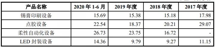 凯格精机的盈利预期,凯格精机中报